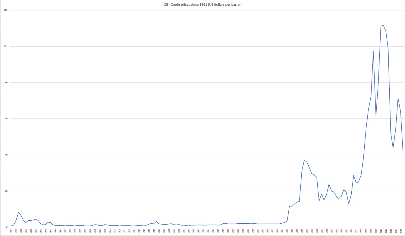 High CPM niches for AI tool websites comparison chart showing CPM rates by category