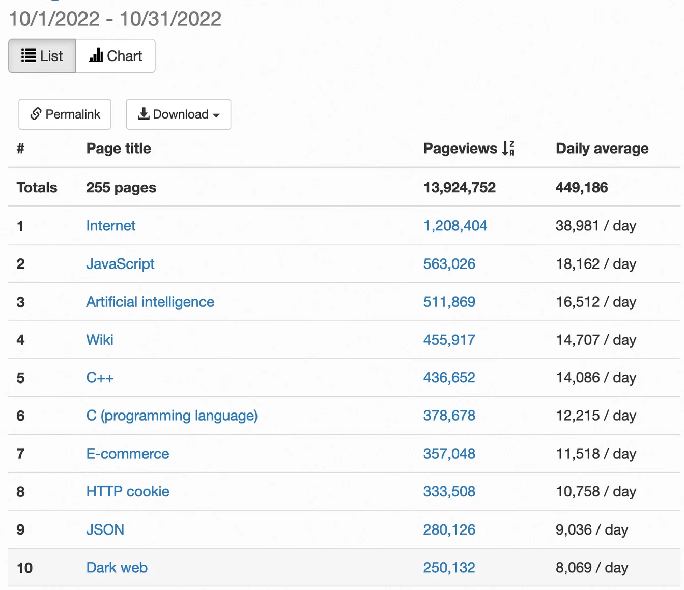 word counter text analyzer showing real-time text statistics dashboard