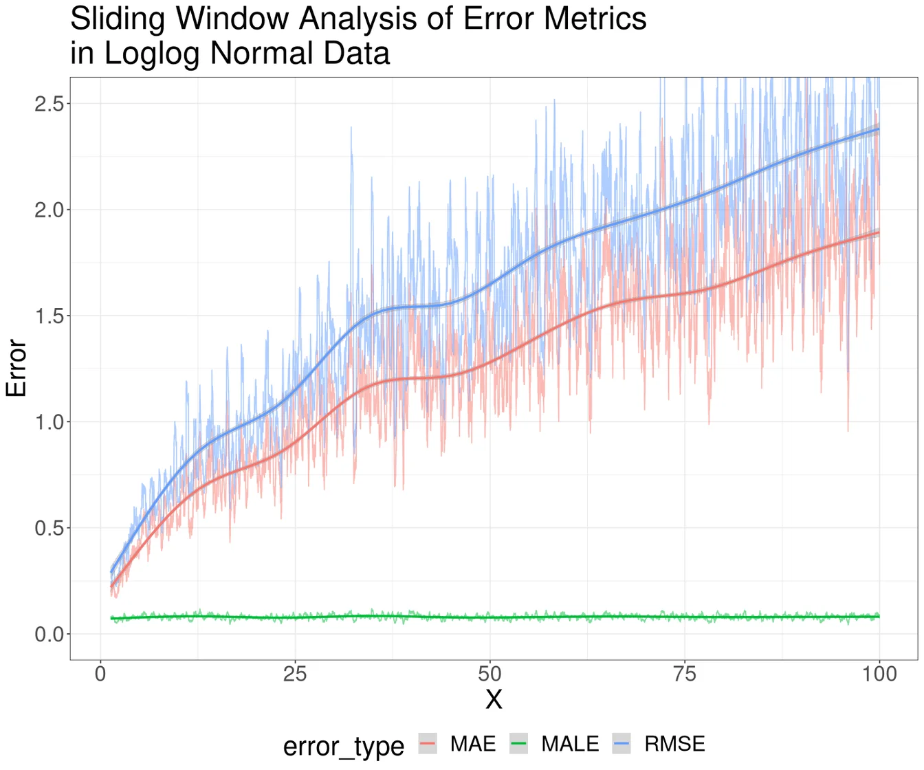 detailed text analysis metrics breakdown showing word and character counts