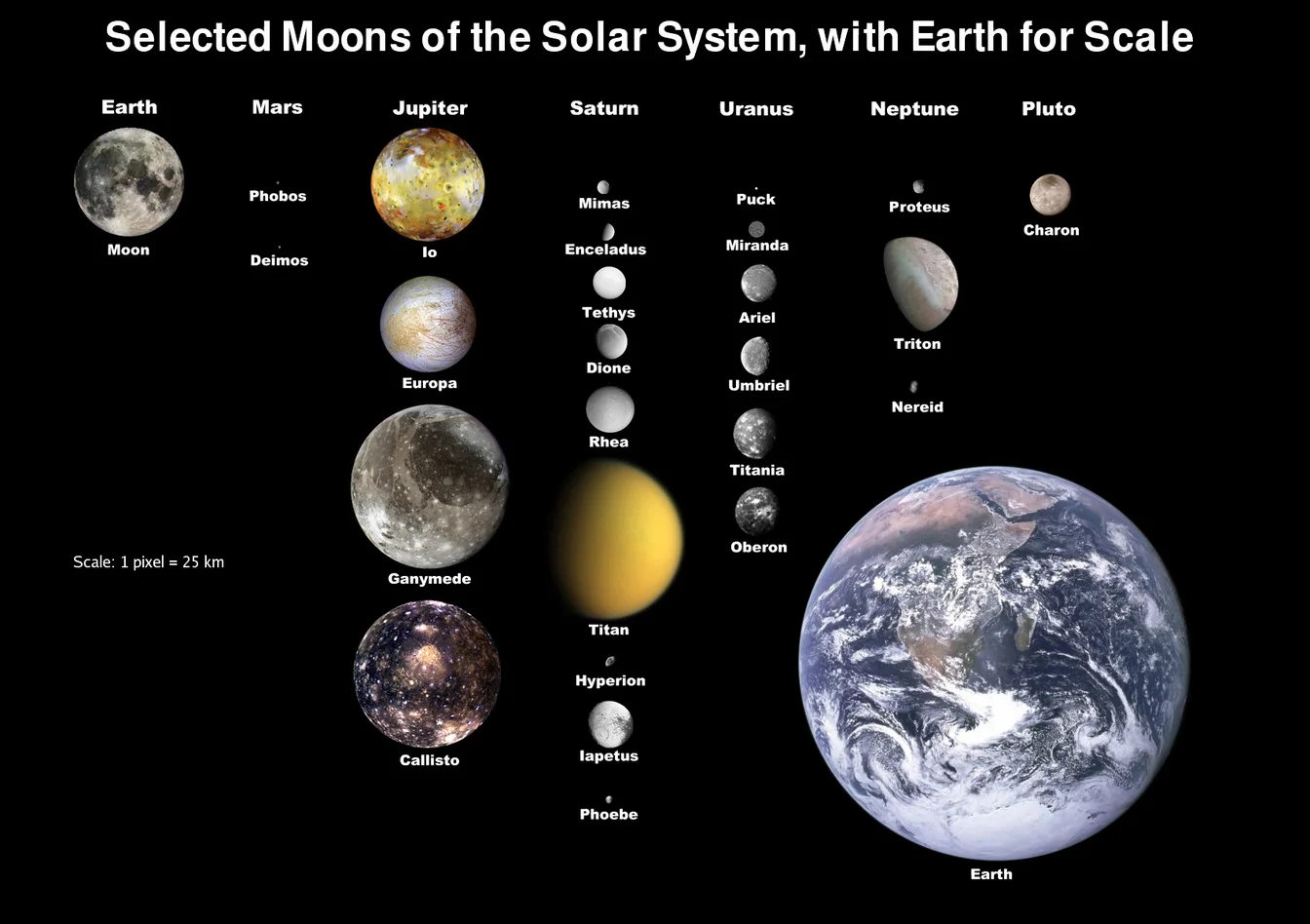 fun age comparison showing age on different planets