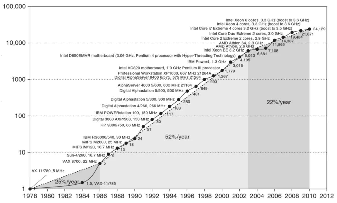 Infographic showing quantum computing performance comparison with classical computers