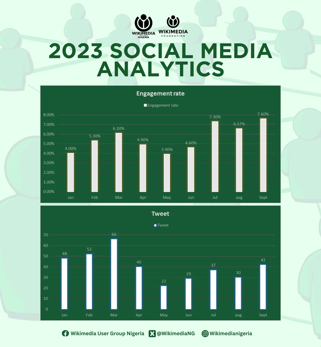 Social media trends 2026 overview showing platforms and user engagement data