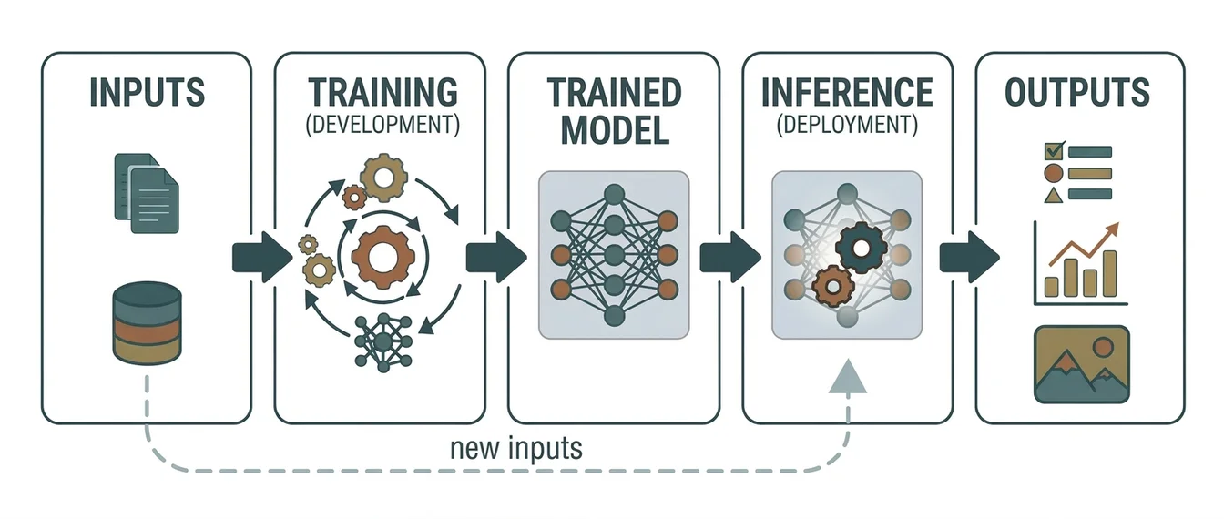 The Best AI Tools for Content Automation: Boosting Traffic and ROI - AI artificial intelligence robot computer
