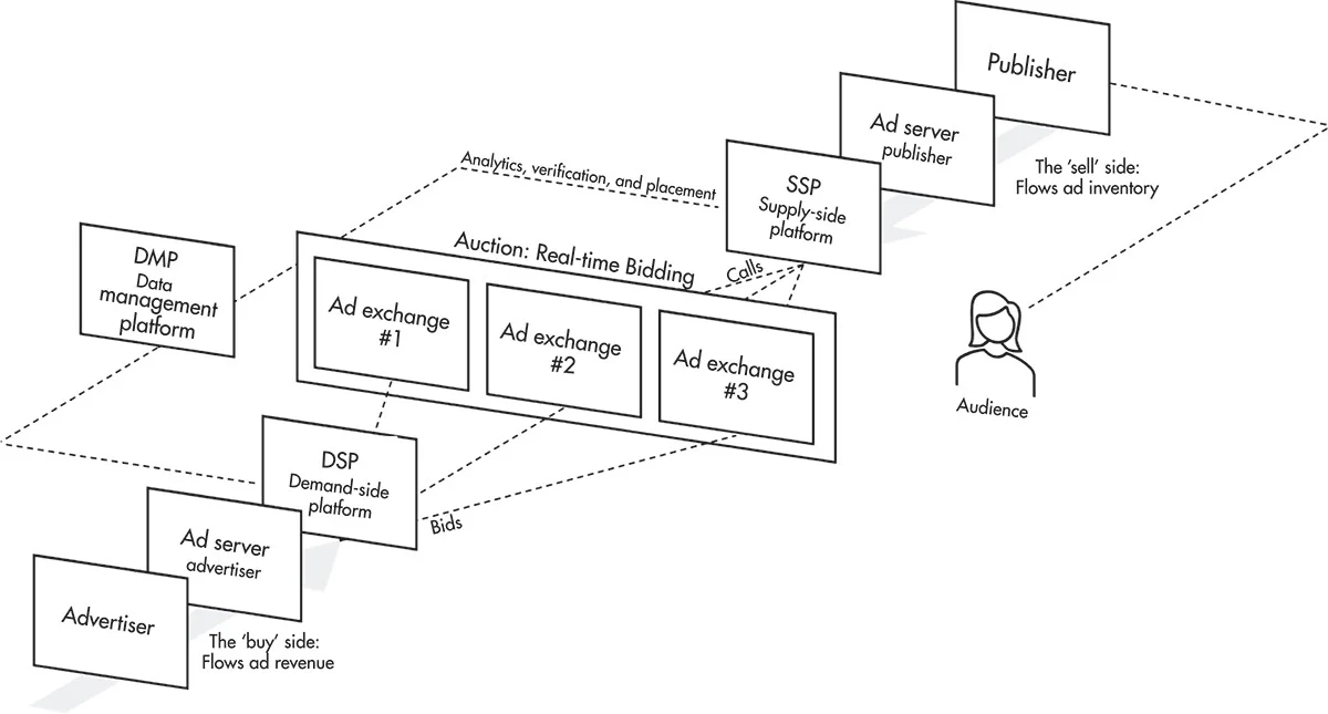 High CPM Niches for AI Tool Websites: A Data-Driven Guide - digital advertising online marketing
