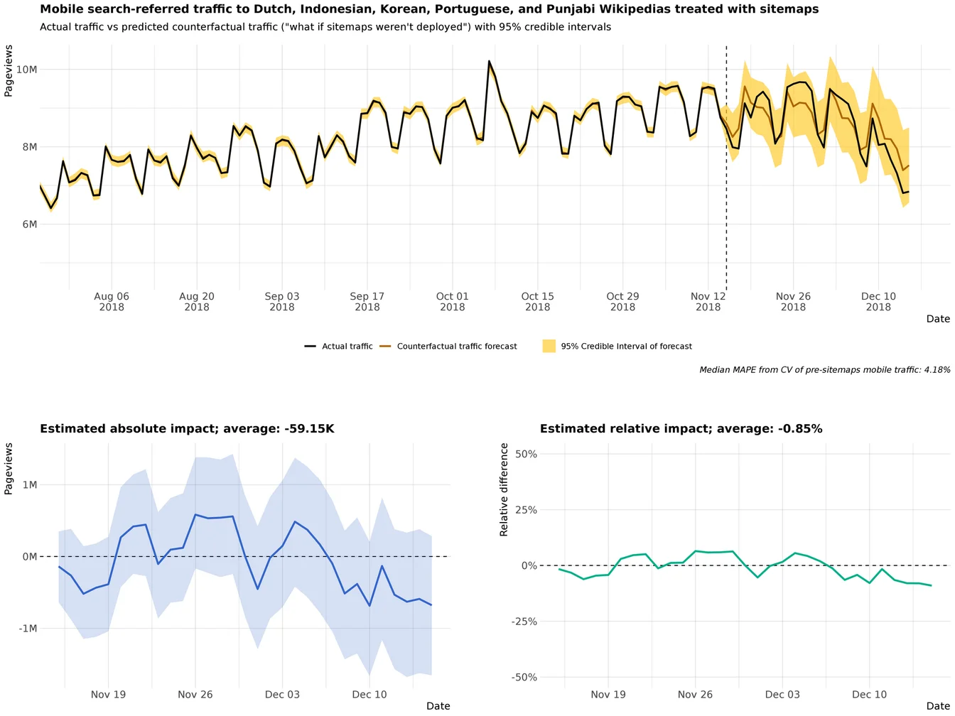 YouTube Tag Generator: How to Optimize Your Video Tags for Maximum Views - SEO analytics